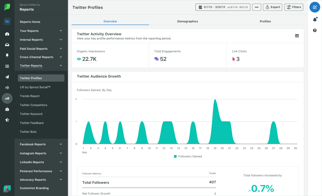 Why a Twitter Dashboard is Critical for Small Businesses