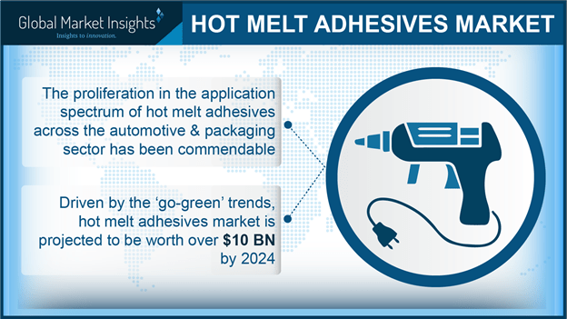 hot melt adhesives market