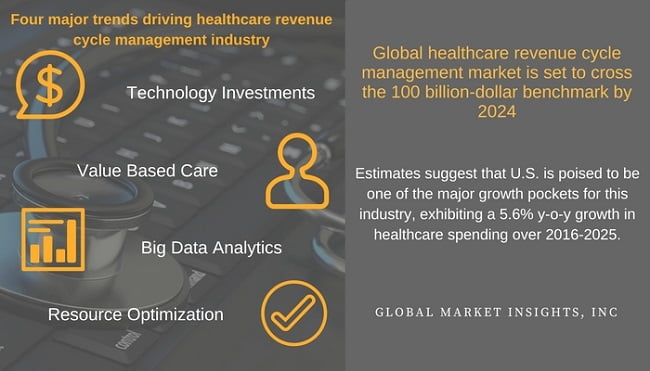 healthcare revenue cycle management industry driver