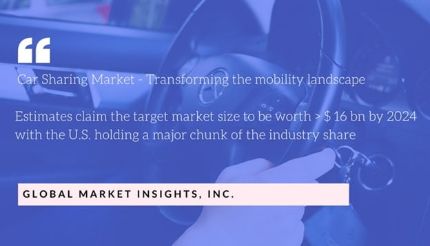 car sharing market