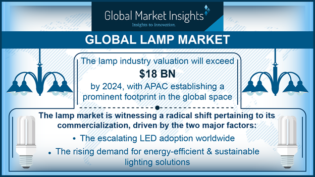 Lamp Industry