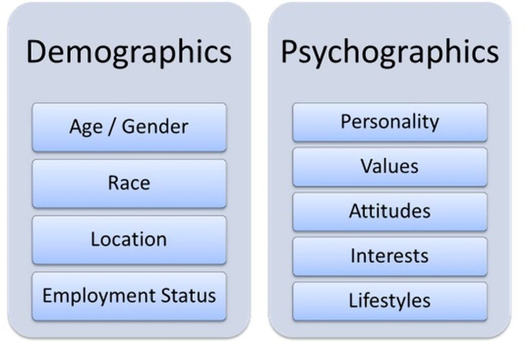 Difference between demographics and psychographics