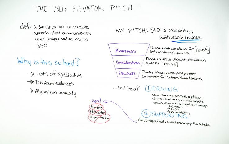 The SEO Elevator Pitch - Best of Whiteboard Friday