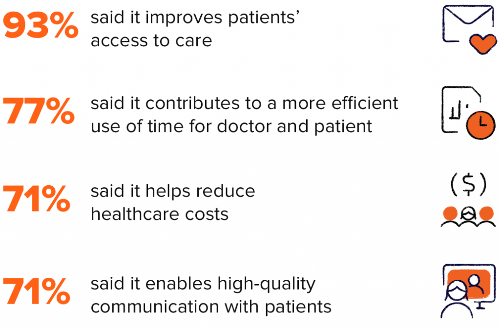 Digital Strategies that Enhance the Remote Patient Experience