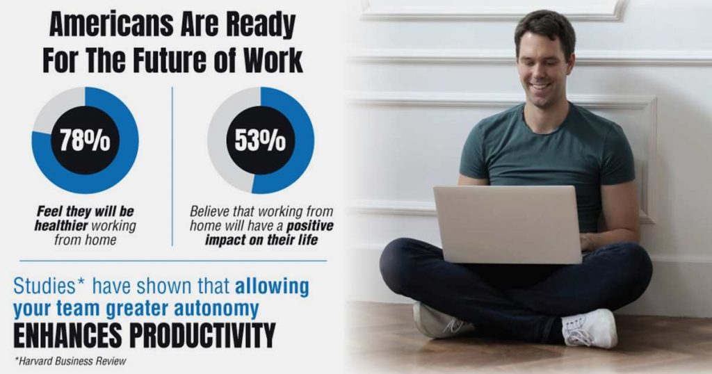 Trusting Remote Workers: The New Normal [Infographic]