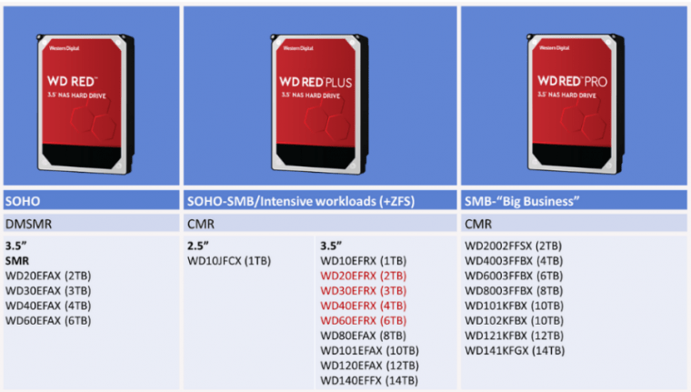 wd red family