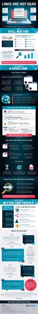 Backlinks are not dead infographic