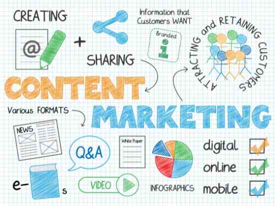 4 Reasons Why Content Is Essential For SEO Marketing