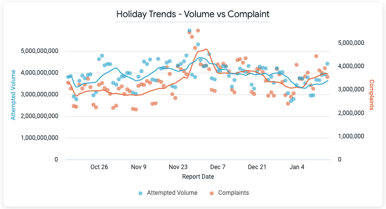 4 Surprising Data Points Email Marketers Should See Before Black Friday
